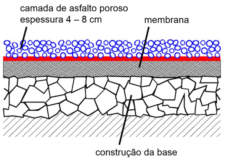 Soluções - Redução do Ruído de Tráfego pavimentos de baixo ruído - asfaltos absorventes acústicos