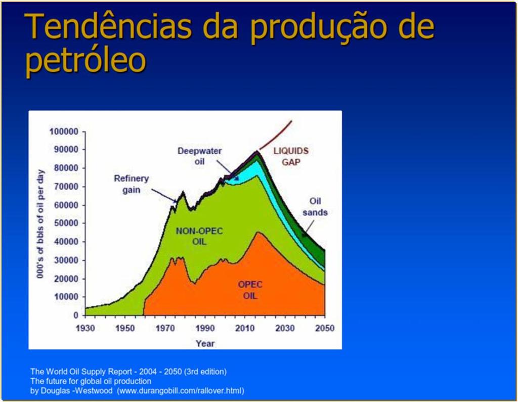 Tendência da