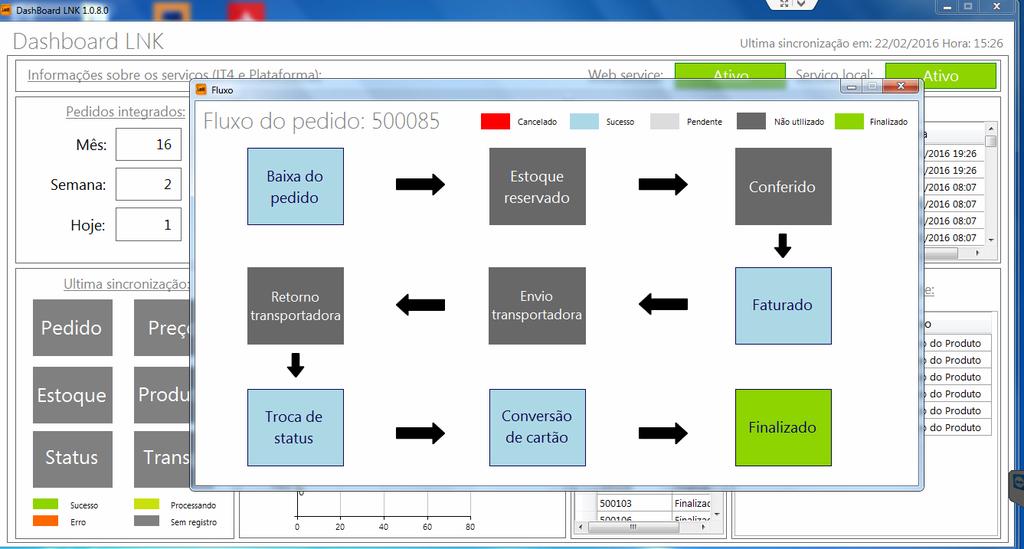 Dashboard LNK O Dashboard LNK do integrador, é uma ferramenta para o acompanhamento das integrações, mostrando cada etapa e em