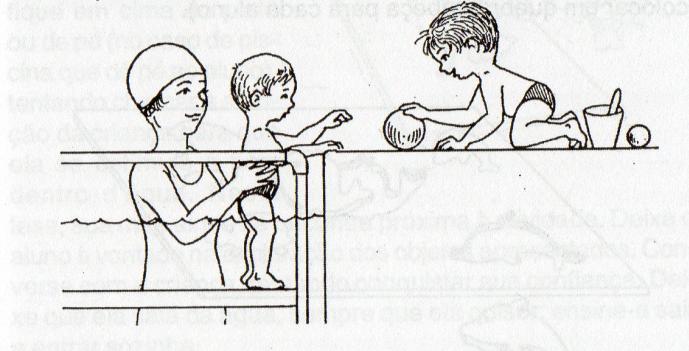 Adaptação as aulas de natação 1. Presença dos pais na borda da piscina 2.