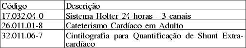 serviços hospitalares, com o intuito de agregar-se a estes serviços, a possibilidade da utilização de fármacos de alto custo, absolutamente necessários em situações de insuficiência cardíaca,