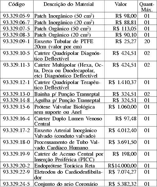 e/ou globais, mantendo e os valores destas próteses constantes da Tabela OPM/SUS, conforme a seguir: Art. 19 Equiparar o valor do procedimento 93.