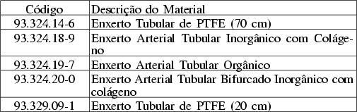 nos conjuntos a seguir, são