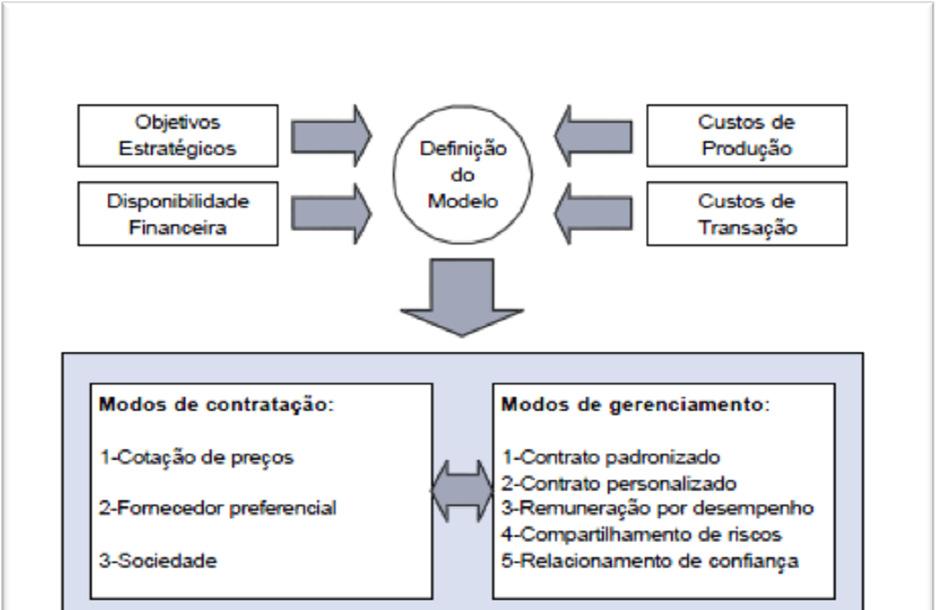 Fonte: USP-FEA - Sidnei Bergamaschi