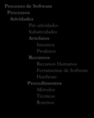 Produto: Especificação Textual de Requisitos. Recurso Humano: Analista de Sistemas Procedimento: Roteiro para Elaboração da Especificação Textual de Requisitos. 1.