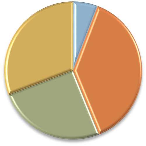 Variação anual do volume, preços e faturamento das agroindústrias animais (jan a mar de 2017/jan a mar de 2016) Fonte: Cepea-USP, Faemg, Senar e Seapa (elaborado a partir de dados do Cepea, FGV e