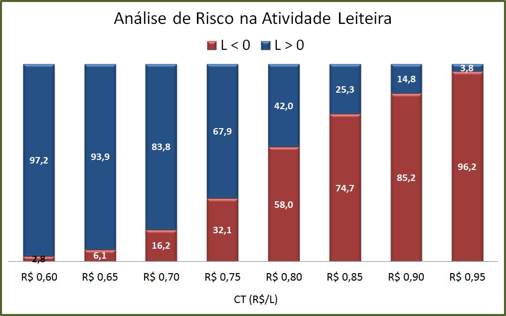 Ferramenta para