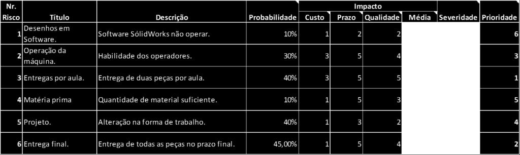 Identificação e