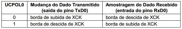 USART no ATmega328 Reg.