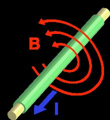 Lei Faraday Primera lei do eletromagnetismo: Quando fazemos passar uma
