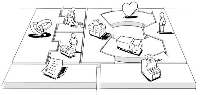 Business Model Canvas Atividades Chave Propostas de Valor Relações com Clientes Parcerias Chave