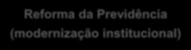 Estabelecer idade mínima de aposentadoria em 65 anos para homens e mulheres 3.