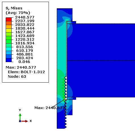 Figura 29 distribuição da tensão combinada de Von Mises no parafuso de 45 mm de comprimento.