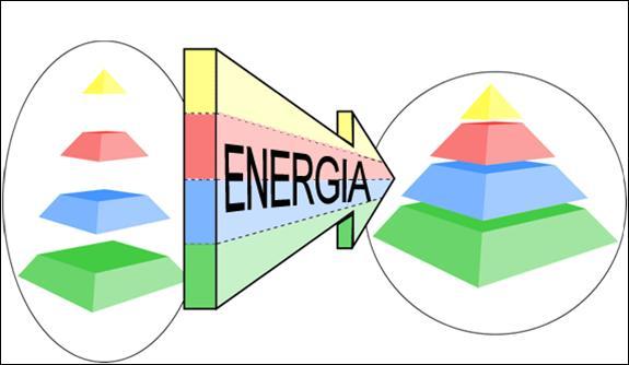 Seu GPS de Energia Verdade Ação Propósito Onde você esteve?