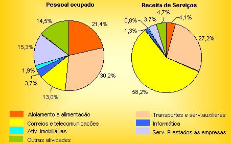 14 9.3 Ilustrações São considerados gráficos, mapas, quadros, desenhos, esquemas, retratos, fotografias, figura, fluxos com identificação disponibilizada abaixo do tipo de ilustração e, quando