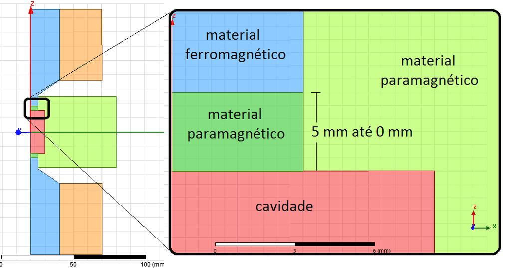 Figura 4.7 Detalhe de uma matriz com isolamento paramagnético. Nas Figuras 4.8 e 4.