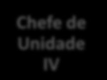 Percursos formativos do CNE Aprofundamento Pedagógico Especialização Associativa Percurso de Educadores Percurso de Formadores Percurso de