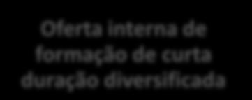 diversificada Insígnia de madeira como formação