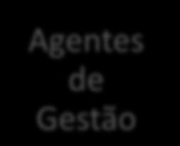 Agentes de Gestão As