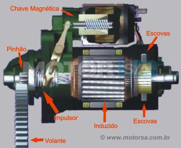 Motor de