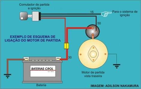 Motor de