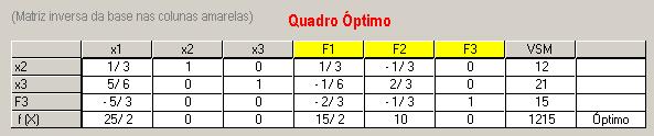 Dispondo das duas soluções óptima calculadas estabelece-se a expressão geral das solução óptimas para o cenário em estudo:, 55/ 4 4 5 * * 3