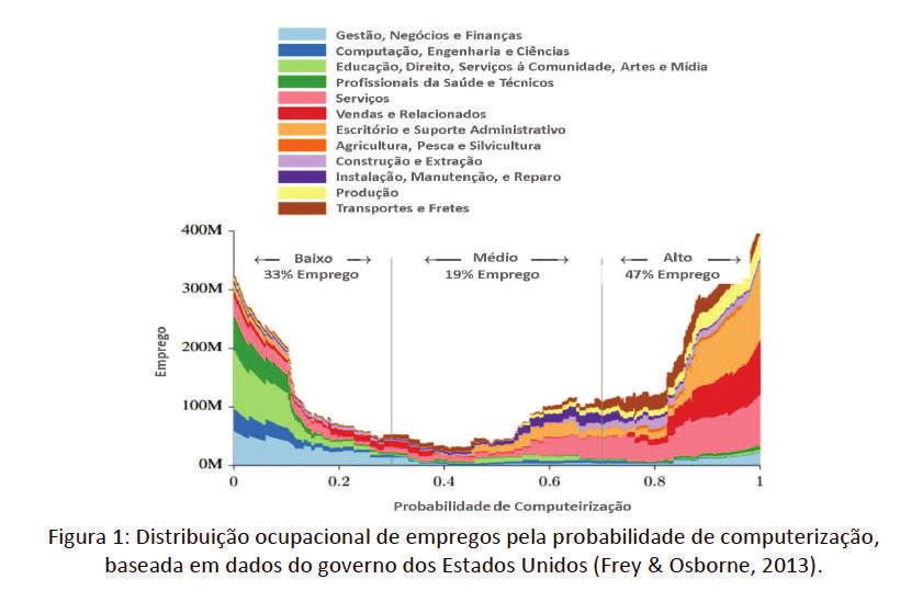 São empresas de diversos segmentos de mercado, tais como: análise de DNA para público em geral, cibersegurança, compartilhamento de recursos, manufatura de drones, serviços de assinatura, entre