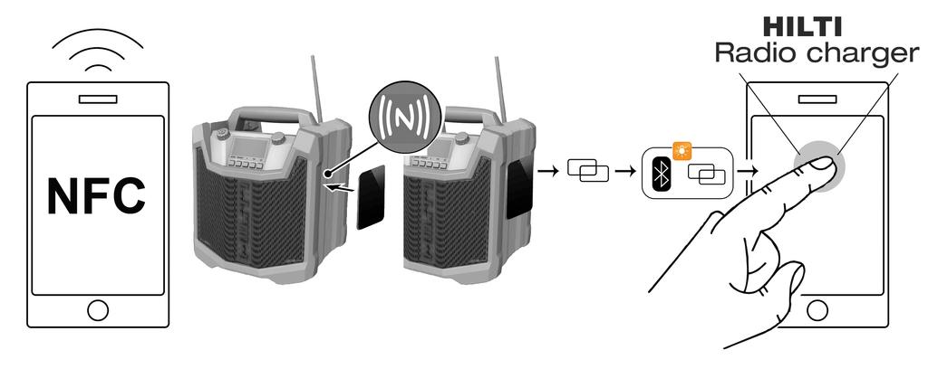 Se os aparelhos estiverem emparelhados, surge o símbolo de emparelhamento no visor. O símbolo de Bluetooth é indicado no visor quando o aparelho localiza um aparelho externo emparelhado. 5.