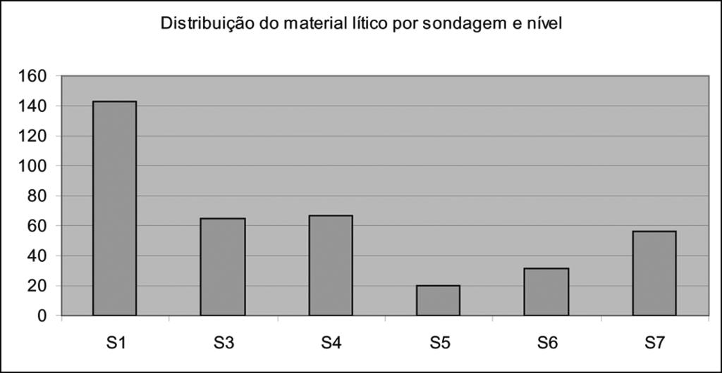 Tecnologia lítica, cronologia e sequência de ocupação: o estudo de um sítio a céu aberto na região de Lagoa Santa, MG. Revista do Museu de Arqueologia e Etnologia, São Paulo, 20: 9-07, 200.