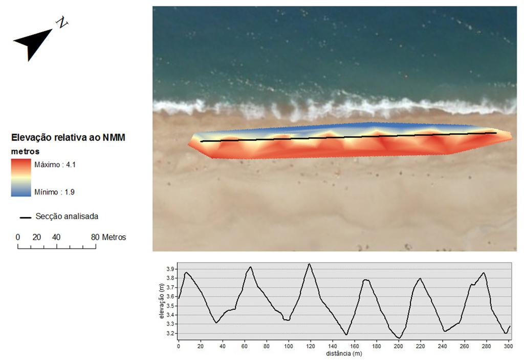 3. Estudos de caso A A Figura 32. Mapa com a topografia da face da face de praia e transecto representativo dos lobos de praia.