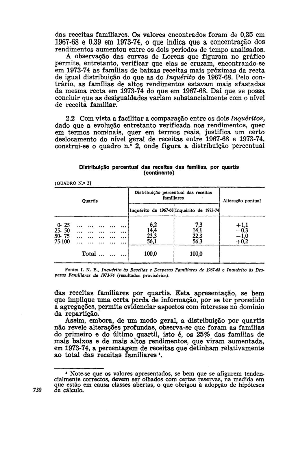 das receitas familiares. Os valores encontrados foram de 0,35 em 1967-68 e 0,39 em 1973-74, o que indica que a concentração dos rendimentos aumentou entre os dois períodos de tempo analisados.