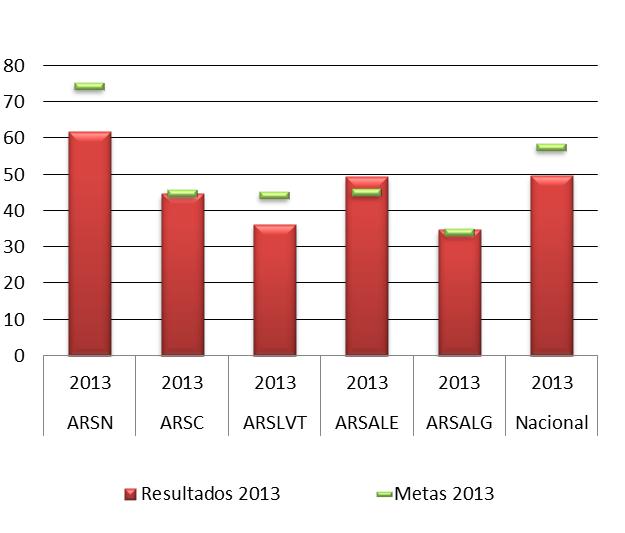 18) Proporção jovens 14A, c/ cons. méd. vig.