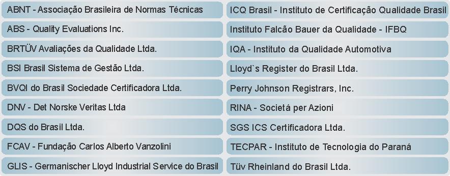 SISTEMA BRASILEIRO DE CERTIFICAÇÃO (SBC) Instituições Certificadoras no Brasil O Inmetro possui em seu cadastro de entidades certificadoras em atividade, as