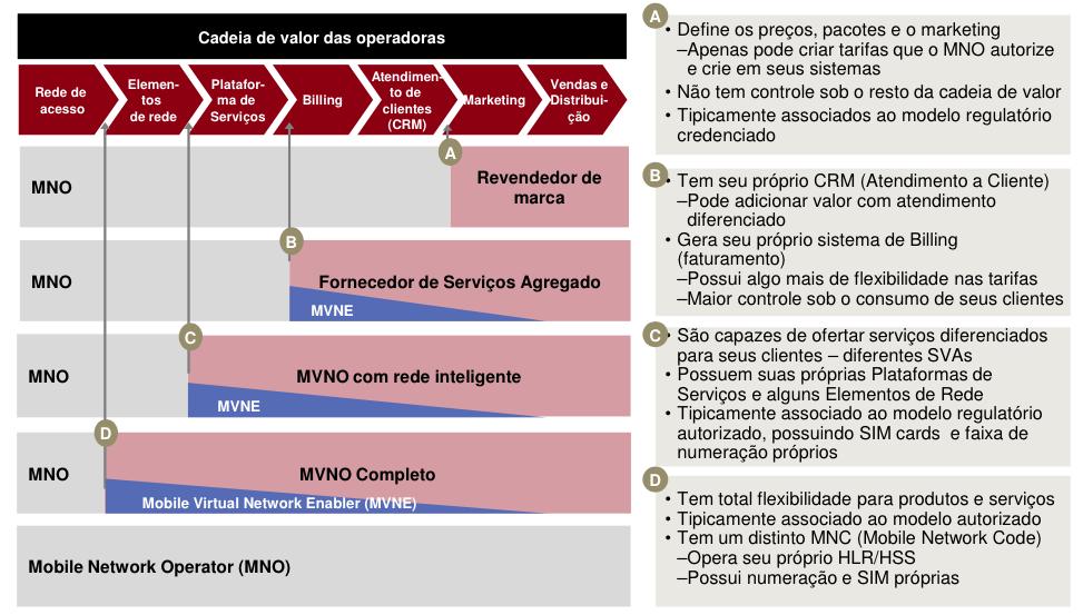 PLATAFORMA FLEXÍVEL Não é necessário conhecimento prévio de telecom, a Surf cuida de toda