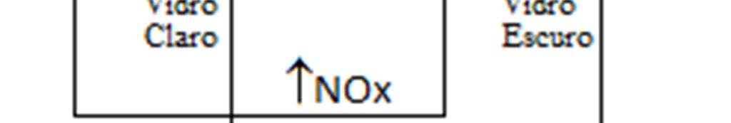 QUESTÃO 5 Química Letra E Nas reações de dupla troca não ocorre transferência de elétrons. A reação de decomposição da água oxigenada corresponde a uma reação de oxirredução.