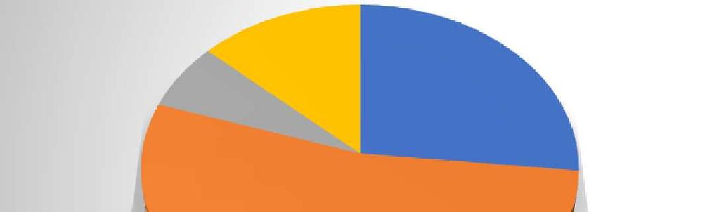 colaboradores responderam que não sabem como as informações são repassa, podendo-se deduzir que não sabem de onde vem a informação, apenas fazem o que é repassado.