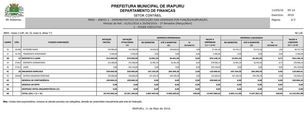 B5 - Irapuru - 14 de maio de 2016