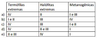 previamente isolado da bactéria resistente, produzindo um Organismo Geneticamente Modificado (OGM).