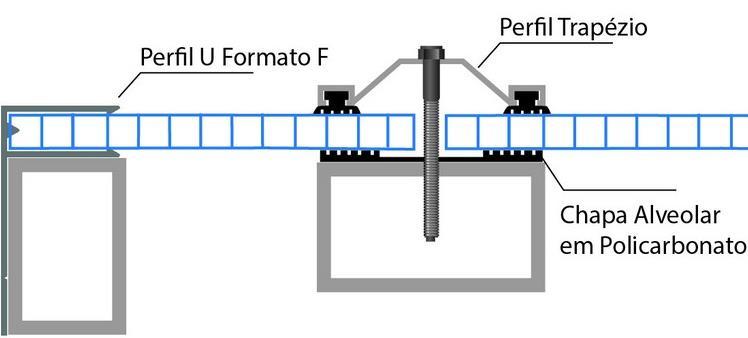 modulares para coberturas,