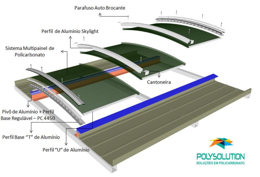 Perfil Skylight de Alumínio União