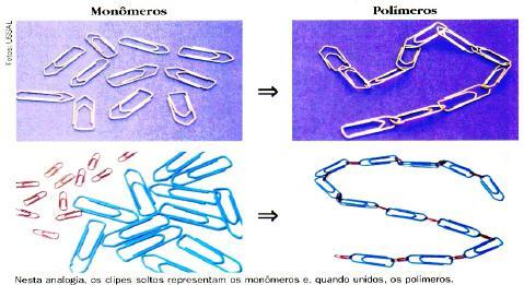 Tanto o Chiclete de Bola quanto o vidro de segurança dos veículos modernos são compostos por um mesmo polímero: o Acetato de Polivinila Polímeros Até agora, estudamos apenas moléculas orgânicas