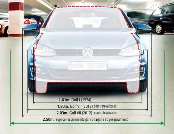 estacionamento parques O meu carro cresceu ou o lugar encolheu? Há 40 anos, um dos modelos automóveis mais populares em Portugal media 1,61 metros de largura.