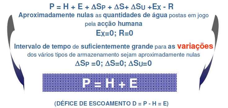 P = EVR + R + ΔAS Se P EVP então EVR = EVP e o restante vai, em primeiro lugar, para ΔASaté atingir a capacidade de campo, depois desta estar completa, para R (escoamento e infiltração) Se P EVPe