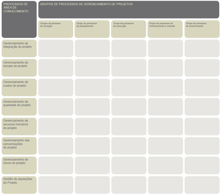 PMBOK: prove uma estrutura abrangente de gestão de