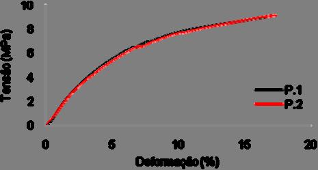 tracção (Fig. 11 e Fig. 12). Este ensaio foi efectuado a uma velocidade de três milímetros por minuto e a uma temperatura ambiente de 22º. Fig. 11 e Fig. 12 Cantoneira de fixação da rede e imagem elucidativa do ensaio (créditos: autores 2009) Fig.