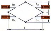 INFLUÊNCIA DA RIGIDEZ NA RESPOSTA AO IMPULSO APLICADO EM BARRAS DE AÇO ABNT/AISI 4340 ENGASTADAS f n = C n Y I ρ a b L (4) 4 e = 1 4 R 1 R 1 R R + R 3 R 3 R 4 R 4 E (6) f n = frequência da vibração