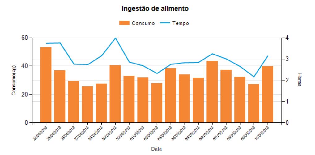 Antibiótico + soro oral  SINAIS DE ACIDOSE Animal