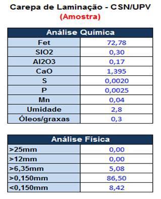 VOLTA REDONDA RJ EDITAL 207 - CSN/2017 CRONOGRAMA GERAL DO PROCESSO Visita aos Materiais / Envio da Proposta Agendamento antecipado das Até o dia 23/06 às 17h Comercial (via e-mail) visitas As