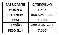 br ITENS PARA NEGOCIAÇÃO Material Qtde Foto Local de Retirada/ Data do