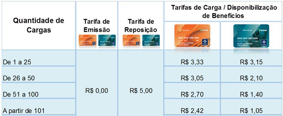 33 CARTÃO CABAL VALE Para empresas que possuírem movimentação/reciprocidade junto